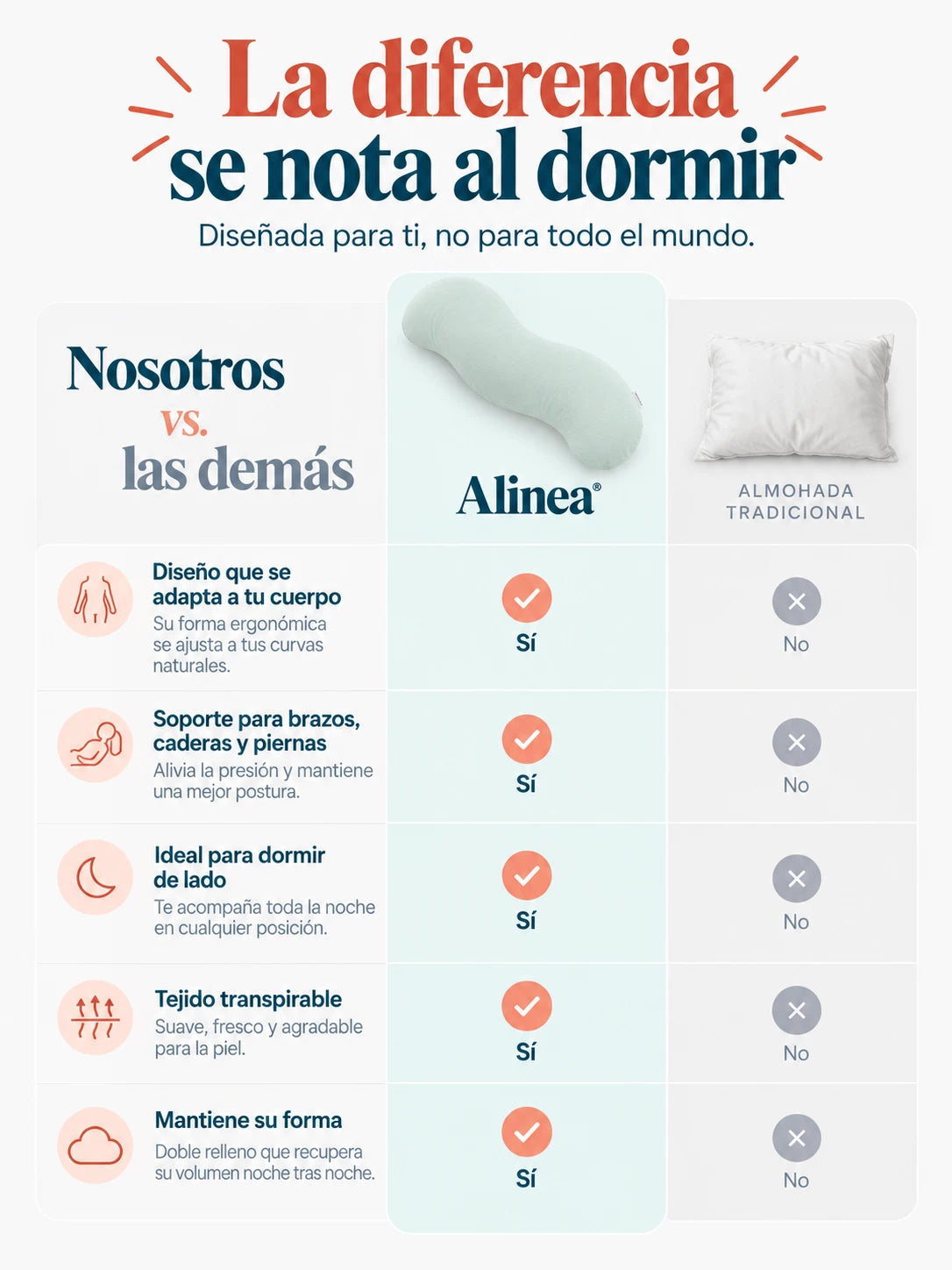 Almohada Alinea® | Todo tu cuerpo encuentra su lugar